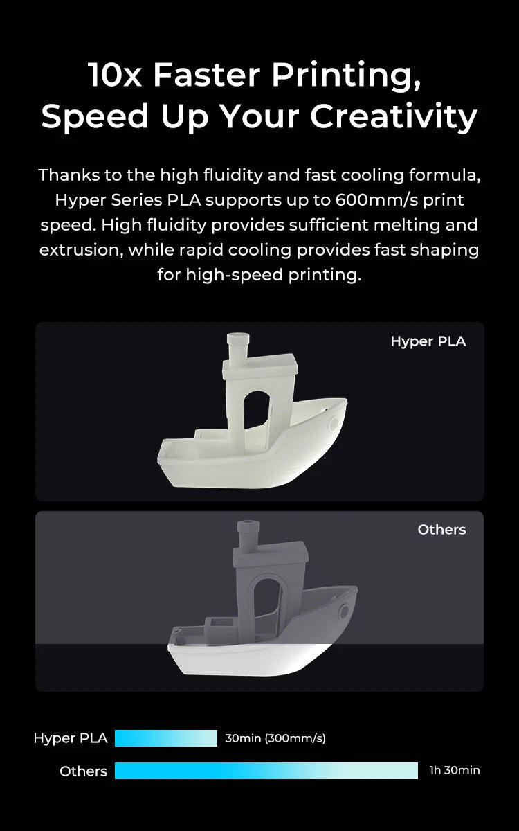 CREALITY Hyper Series PLA Filament 1.75mm Better Fluidity Faster Cooling High Precision for FDM Printers