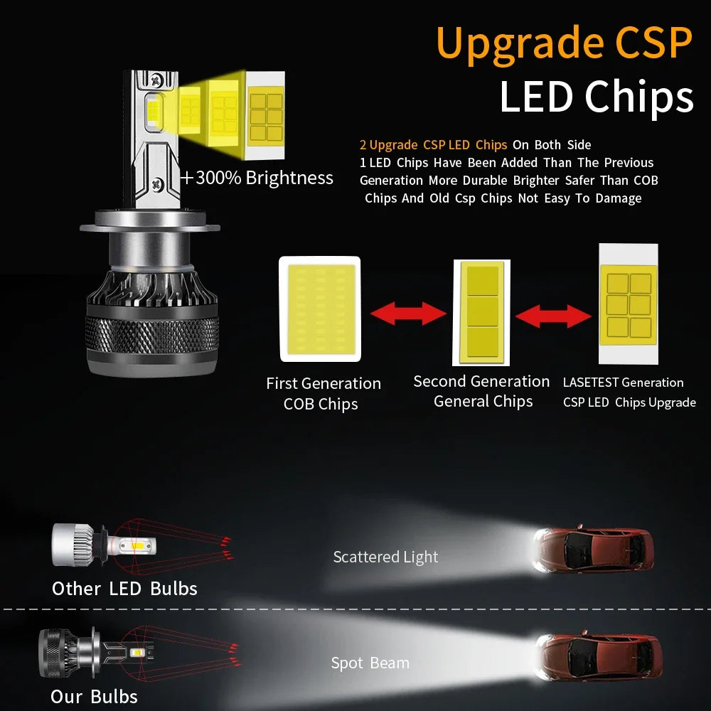 YHKOMS High Power CSP H4 H7 LED 200W 30000LM H1 H8 H9 H11 Car LED Light Bulbs 9005 HB3 9006 HB4 9012 HIR2 Auto Fog Lamp 6000K