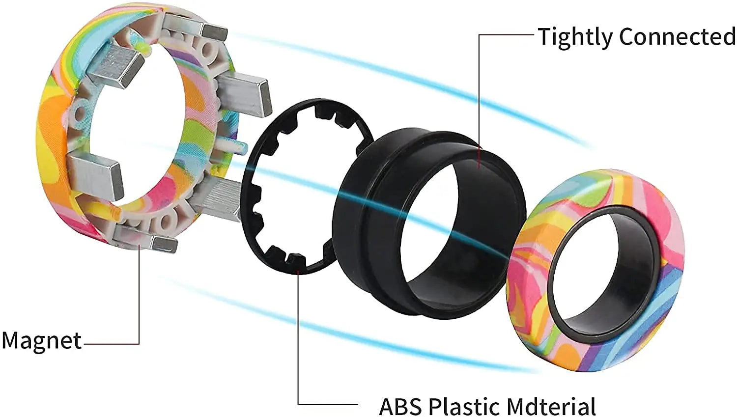 3pcs Fidget Toy Set Finger Magnetic Rings Colorful Adult Magnets Spinner Rings for Relieve Stress Anxiety Relief Therapy