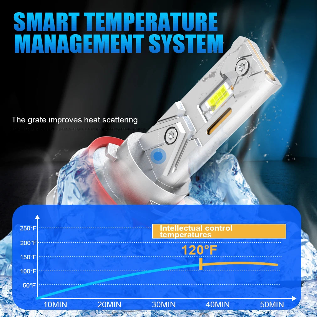 22000LM H8 H9 H11 H16JP LED Headlight 120W Super Bright 6500K Canbus 9005 HB3 9006 HB4 LED Headlamp Bulb 3570 CSP 12V