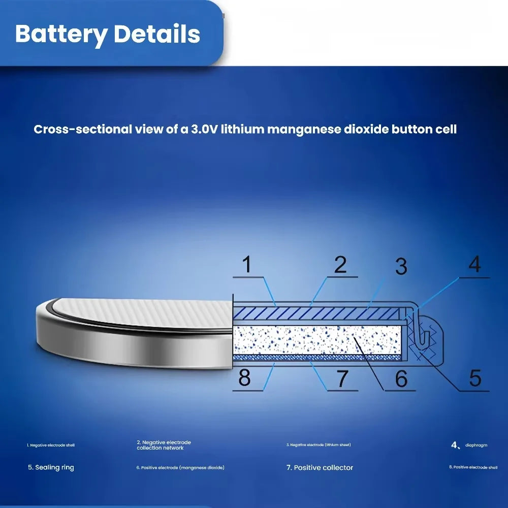 Original Panasonic CR2032 Battery for Car Key Fob, Watch, and Computer Motherboard (1-20pcs) - 3V Lithium Coin Cell 2032