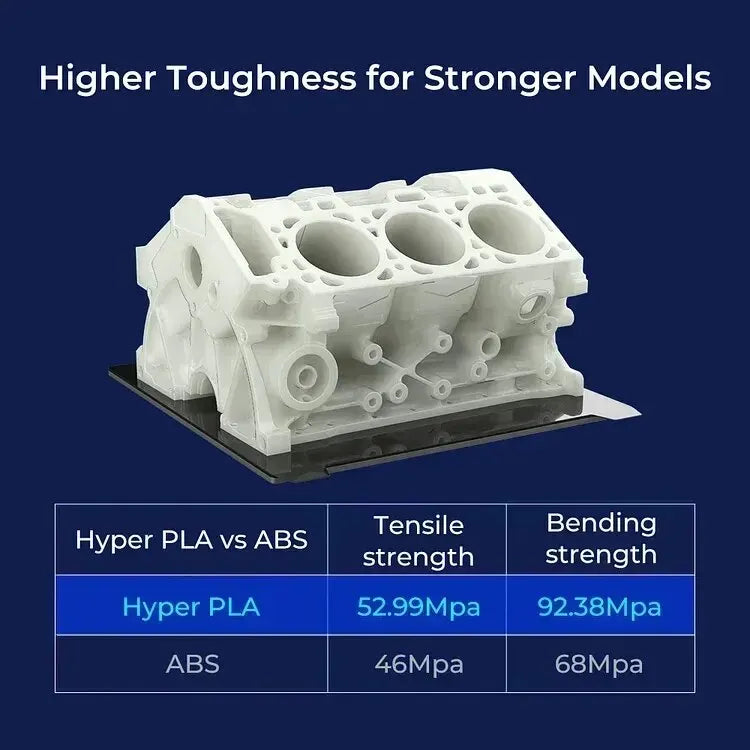 CREALITY Hyper Series PLA Filament 1.75mm Better Fluidity Faster Cooling High Precision for FDM Printers