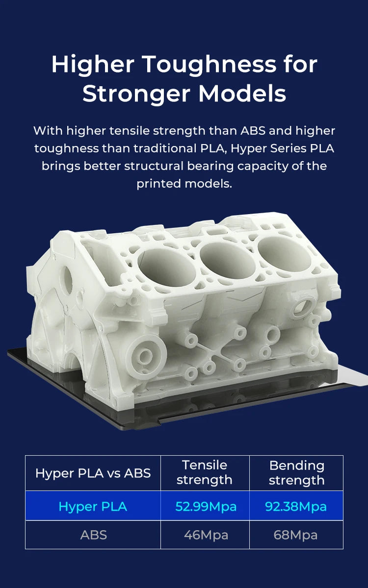 CREALITY Hyper Series PLA Filament 1.75mm Better Fluidity Faster Cooling High Precision for FDM Printers
